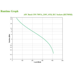 APC Back-UPS BX750MI Alimentation de secours - 750 VA, 4x C13, USB