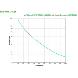 APC Smart-UPS SMT1500IC - 8x C13, USB, SmartConnect, 1500 VA