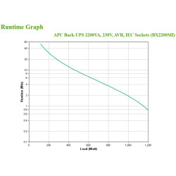 APC Back-UPS BX2200MI Noodstroomvoeding - 2200VA, 6x C13, USB