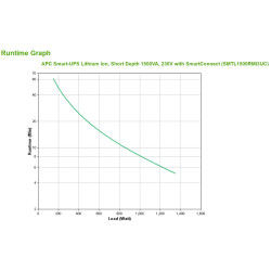 APC Smart-UPS Li-ion SMTL1500RMI3UC - 6x C13, Short Depth, Rackmount 3U, SmartConnect, 1500VA