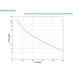 APC Smart-UPS SMT750IC Onduleur - 6x C13, USB, SmartConnect, 750 VA
