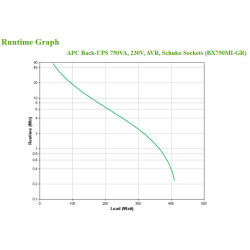 APC Back-UPS BX750MI-GR Noodstroomvoeding - 750VA, 4x stopcontact, USB