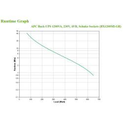 APC BX1200MI-GR zasilacz UPS Technologia line-interactive 1,2 kVA 650 W 4 x gniazdo sieciowe