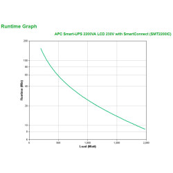 APC Smart-UPS SMT2200IC - 8x C13, 1x C19, USB, SmartConnect, 2200 VA